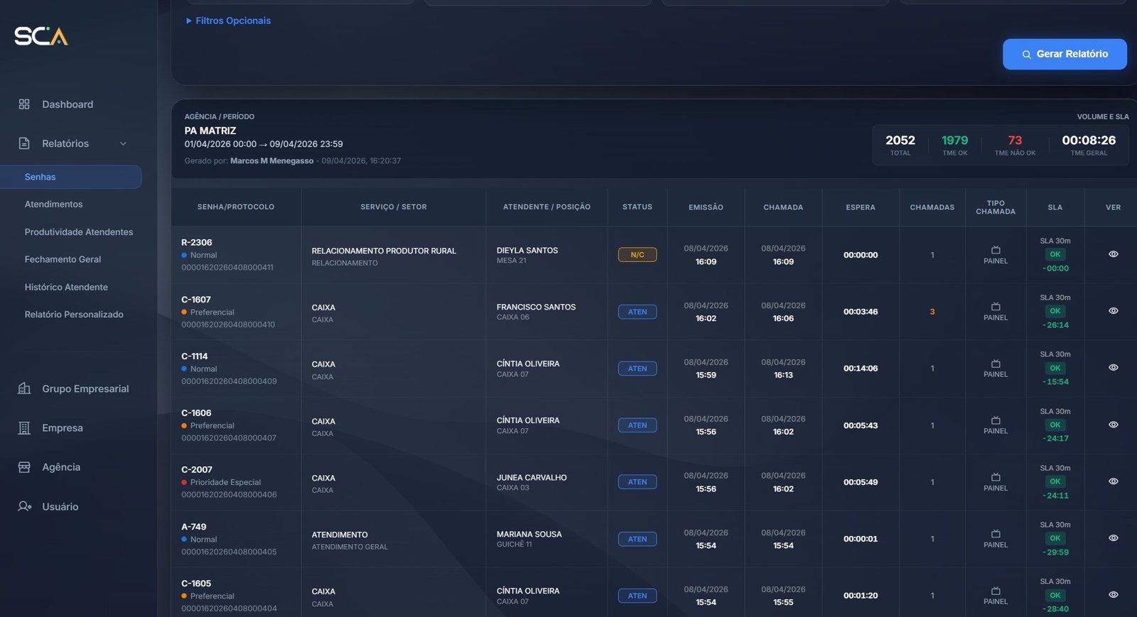 Relatório de atendimentos