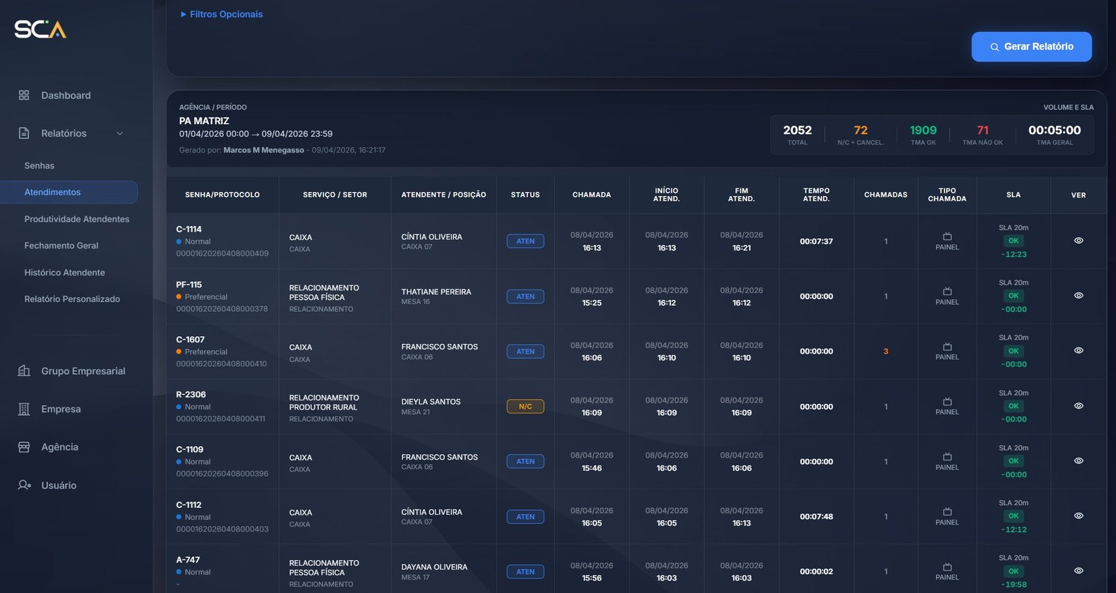 Relatório de produtividade por atendente