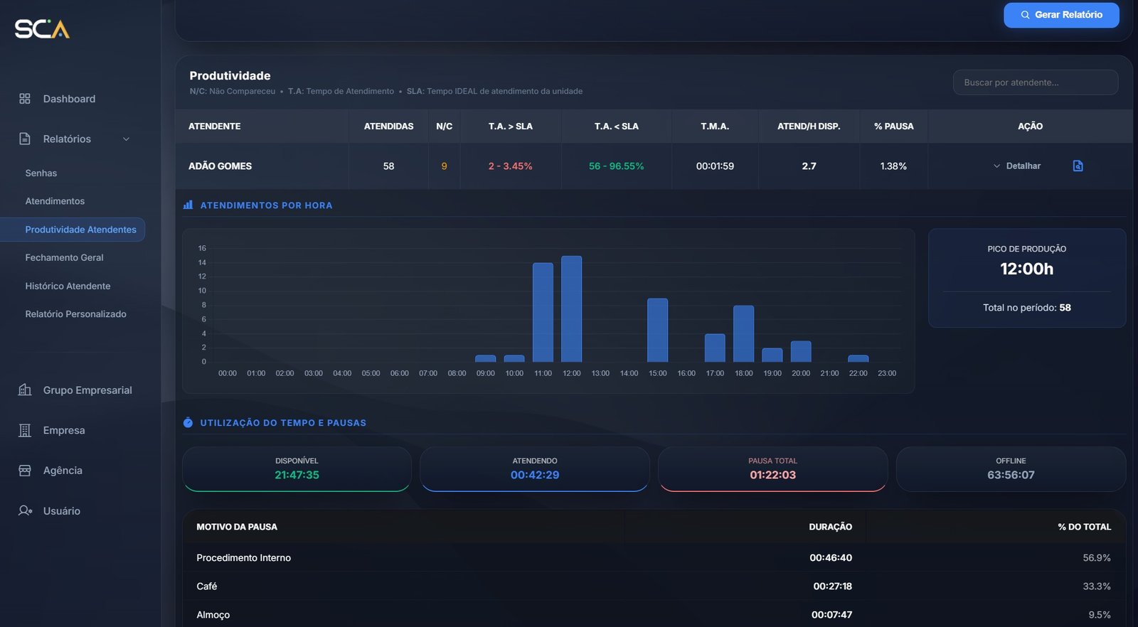 Tela do atendente com controle de fila