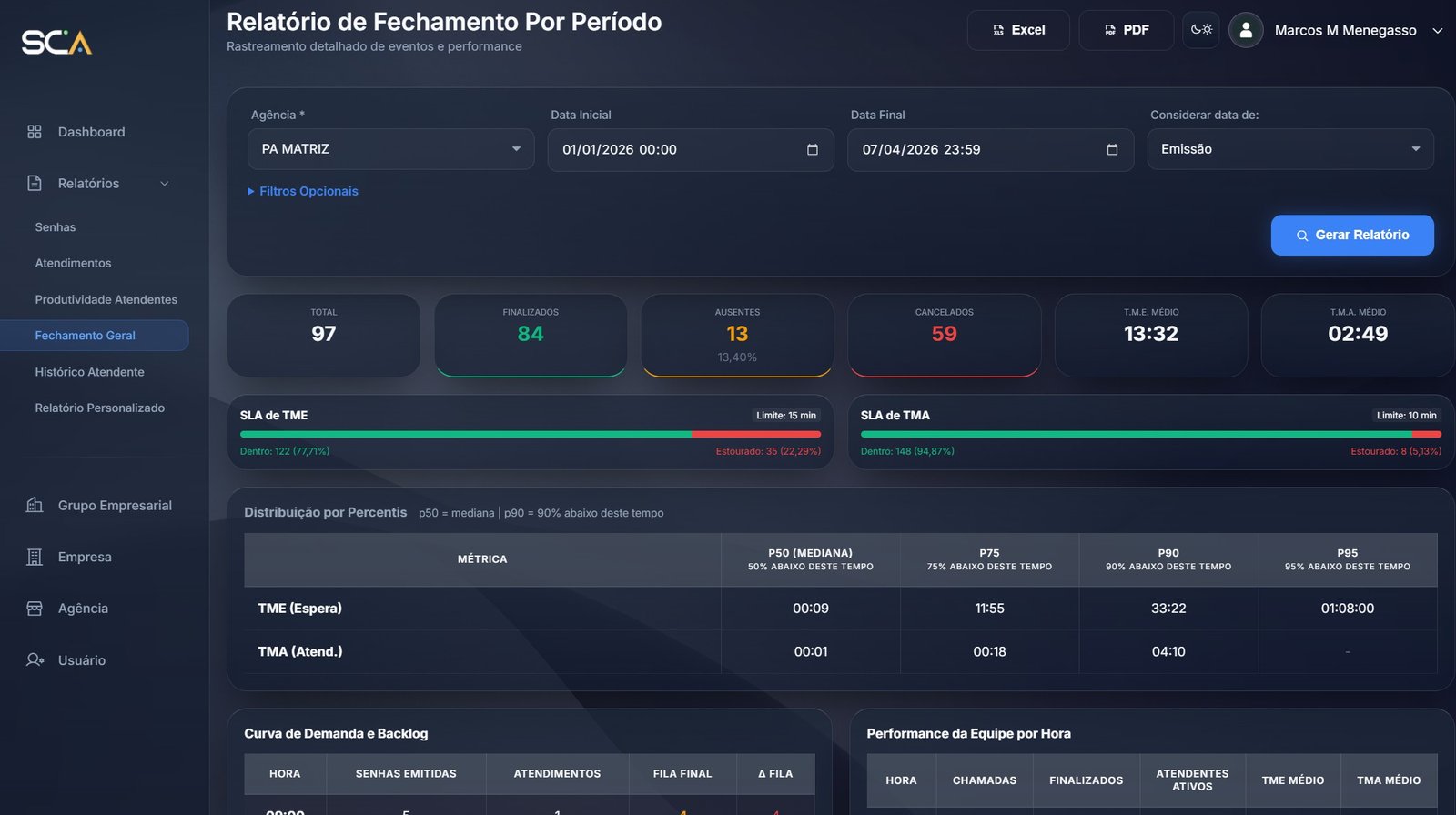 Relatório de produtividade dos atendentes